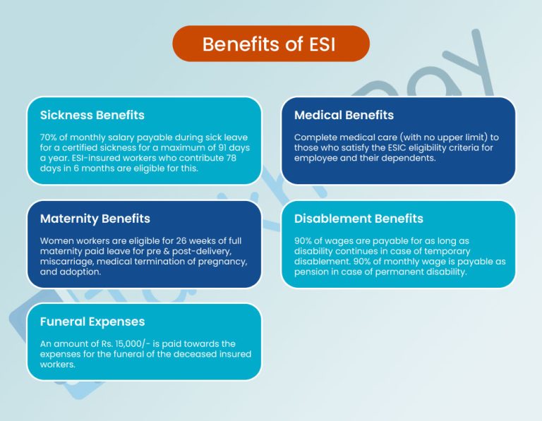 ESI Registration Process, Benefits, Required Documents