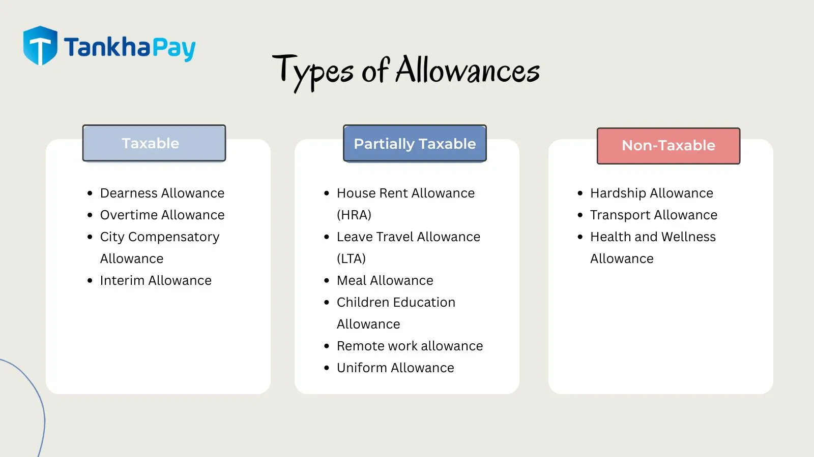 Types of Allowance