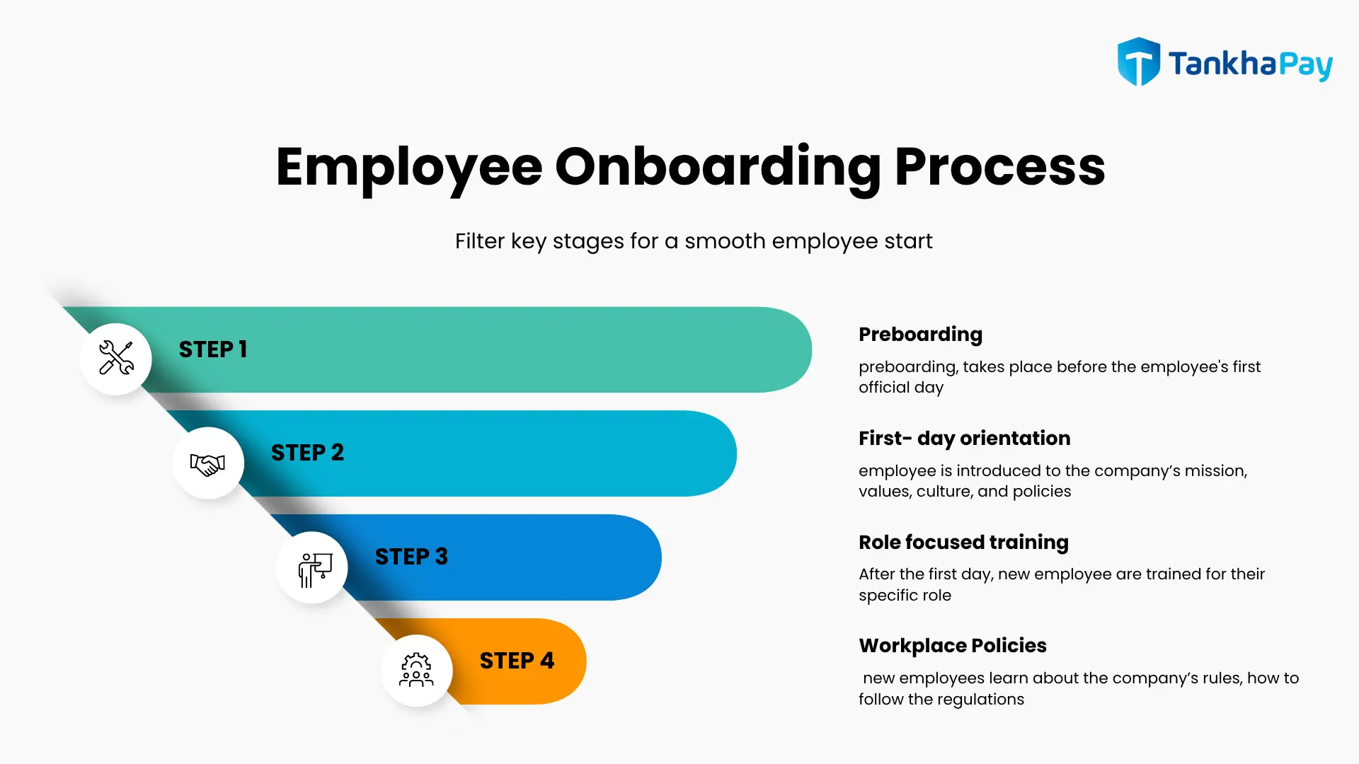 employee onboarding process