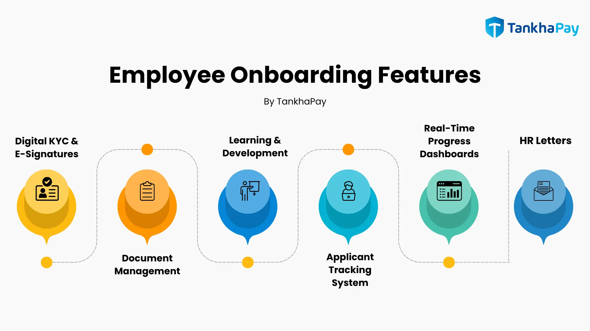 employee onboarding features by tankhapay