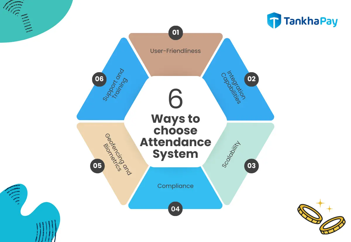 6 ways to chooses right attendance tracking software