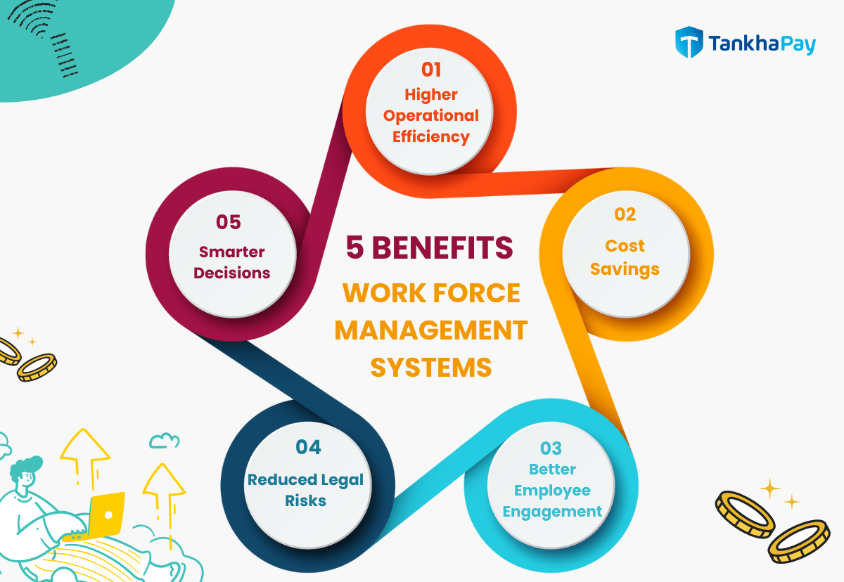 5 benefits of workforce management systems