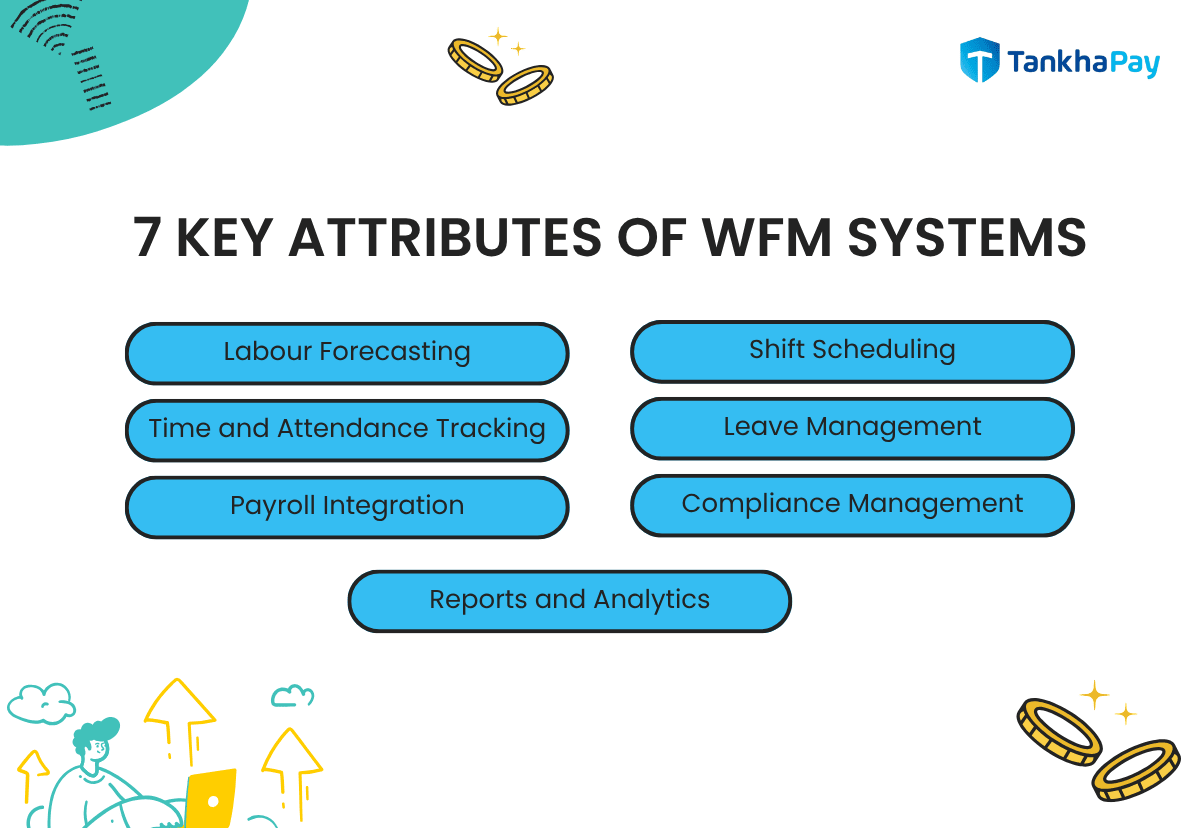 7 key attributes of Workforce Management Systems