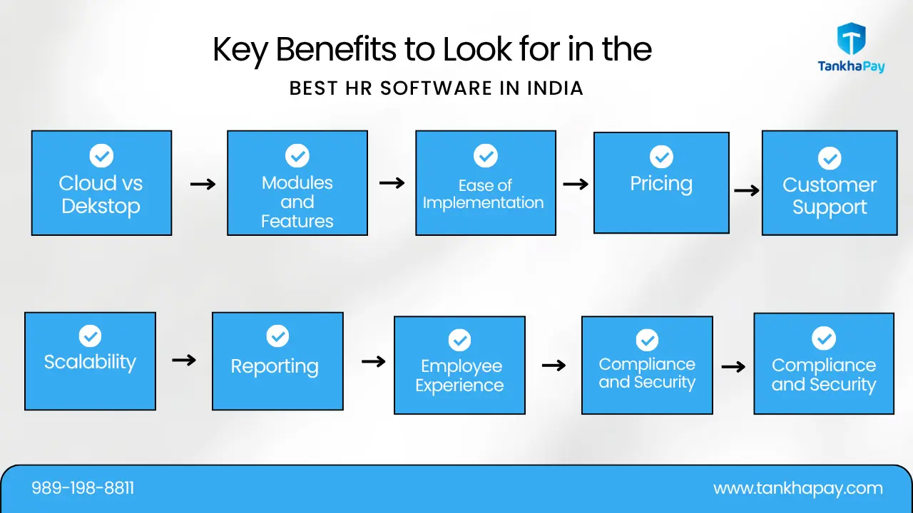 Top 10 Key Feature Of HR Software In India