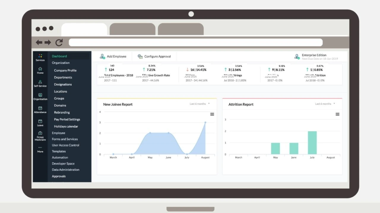 zoho people dashboard
