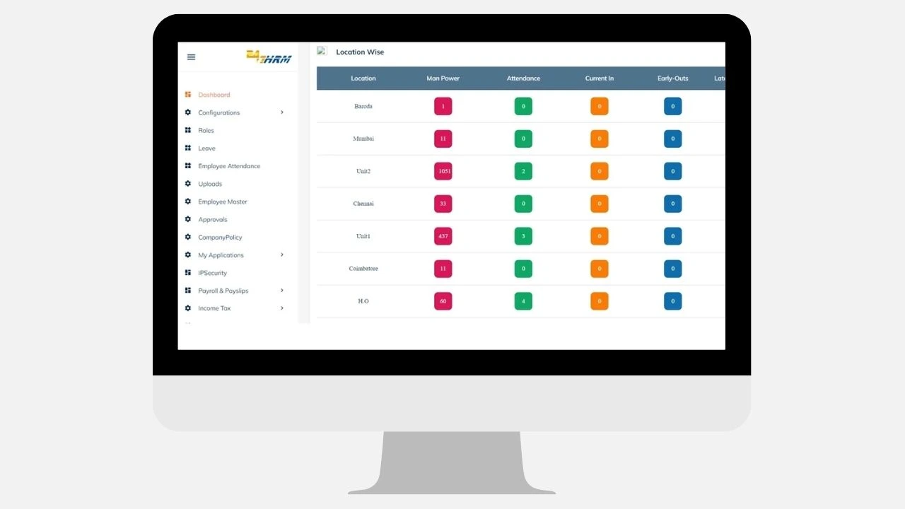 247HRM Dashboard