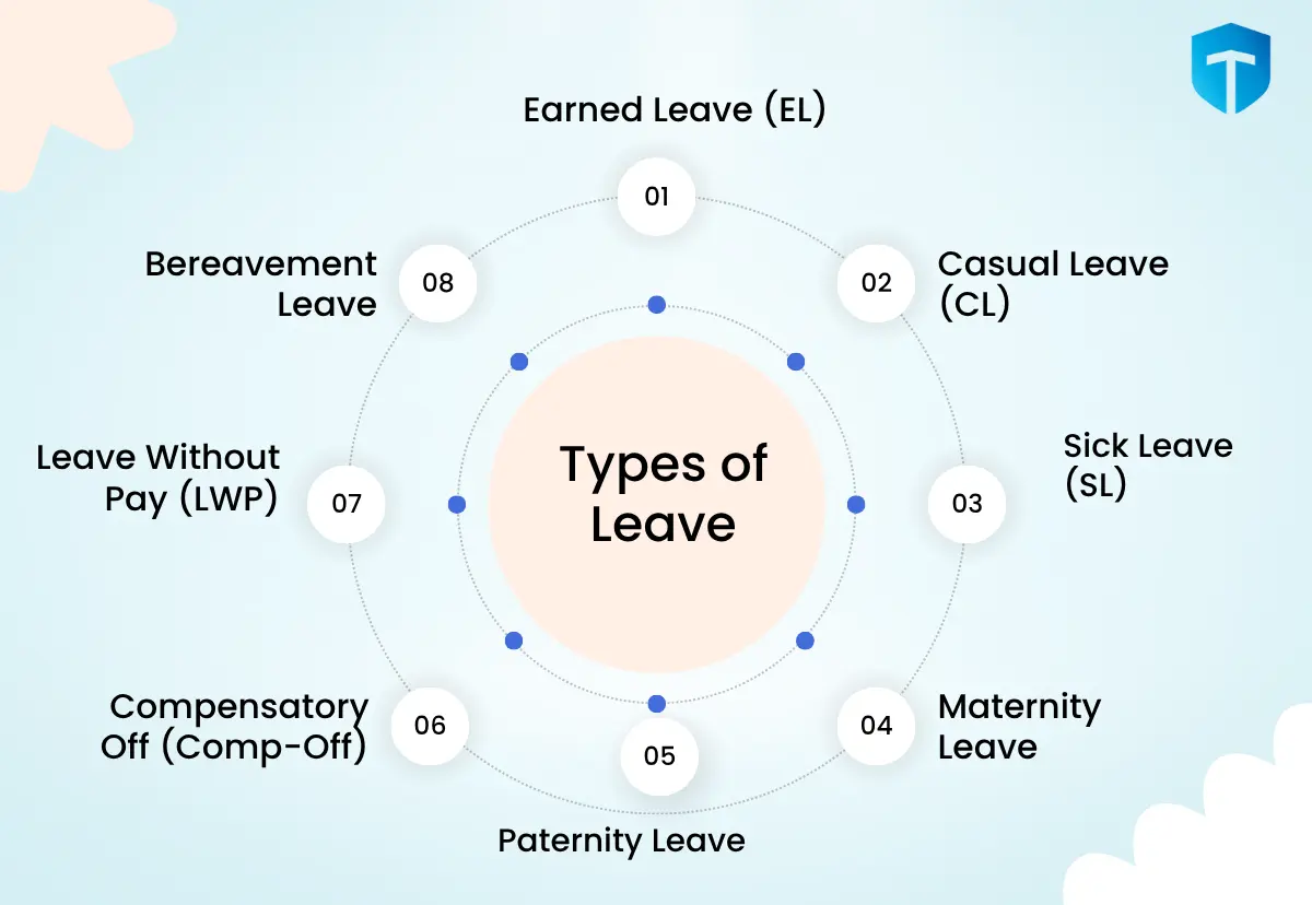 types of leave
