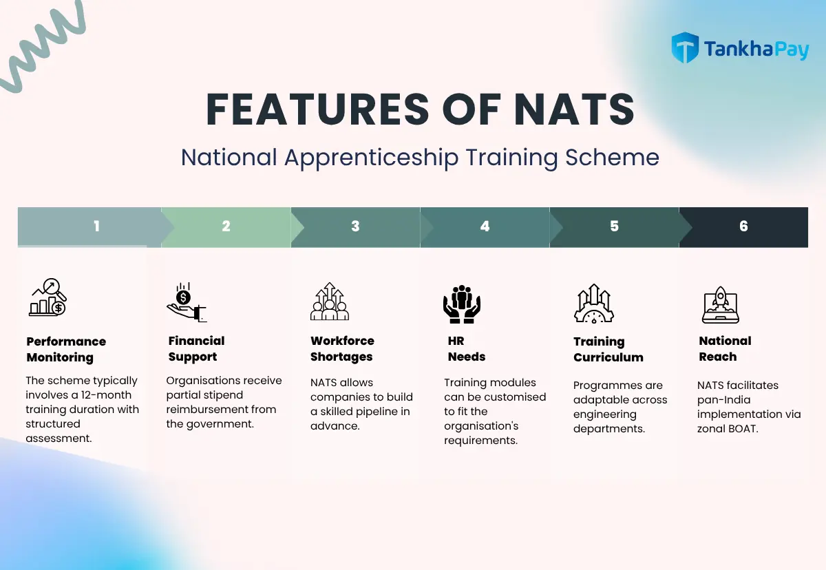 Features of NATS
