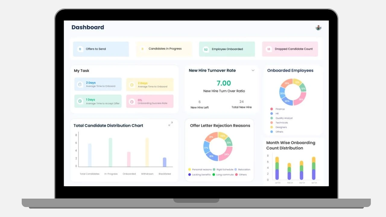 Zimyo Dashboard