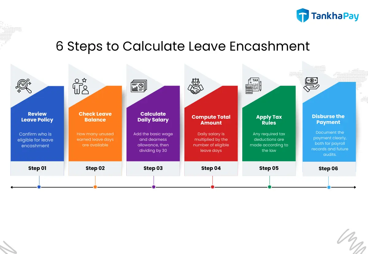 6 steps to calculate leave encashment