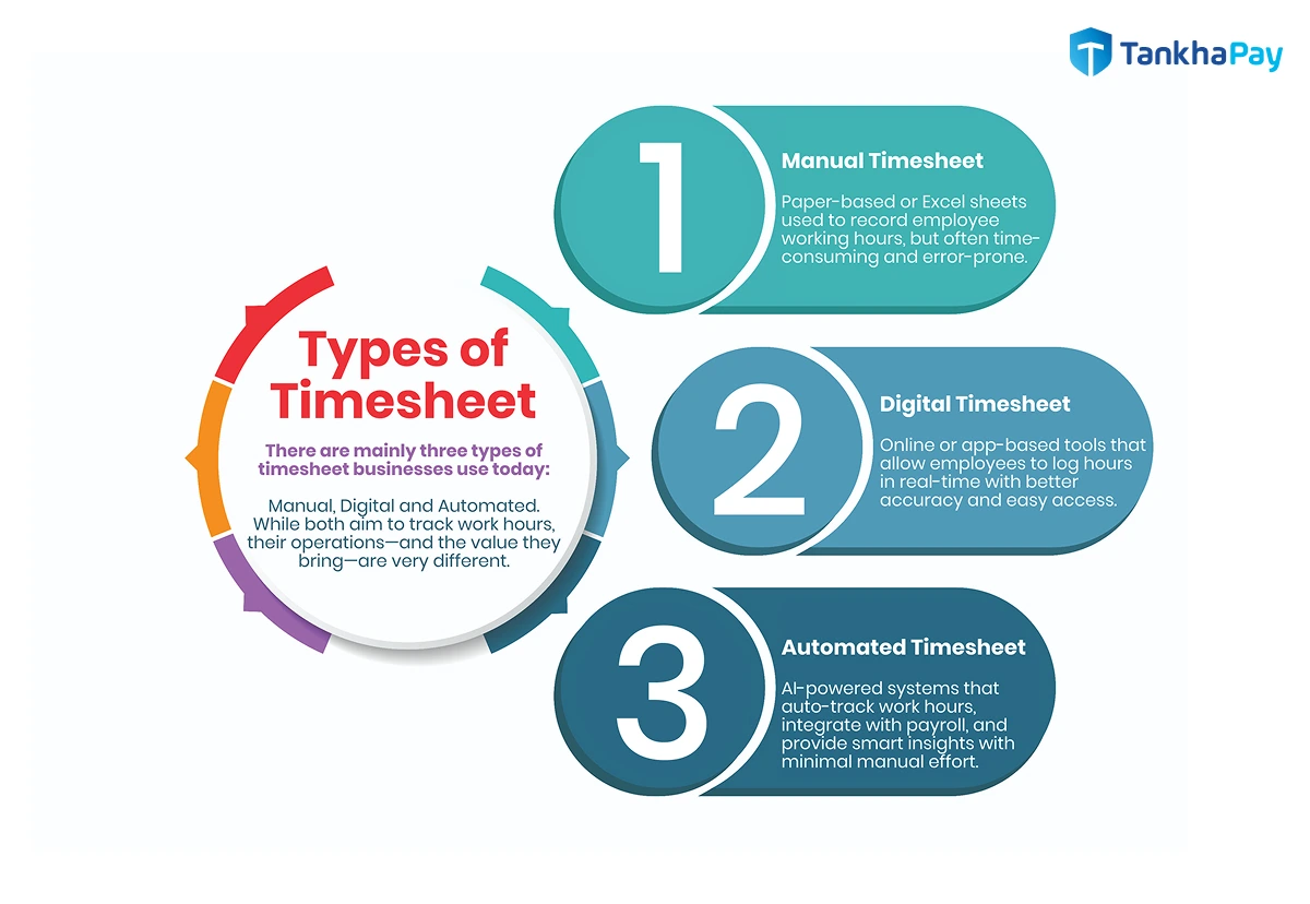 Type of Timesheets