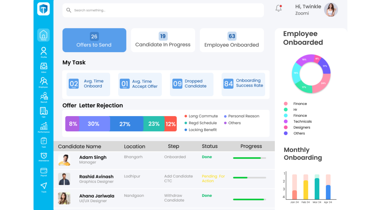 TankhaPay HR Payroll Software in India Dashboard