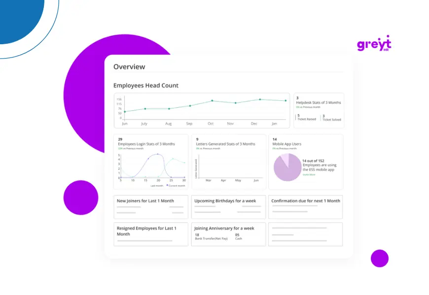 Image is display the payroll software dashboard of GreytHR