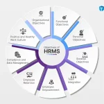 Objectives Of HRM