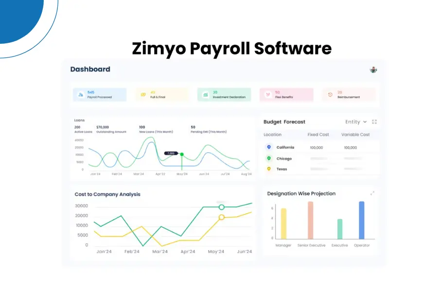 Image is display the payroll software dashboard of Zimyo
