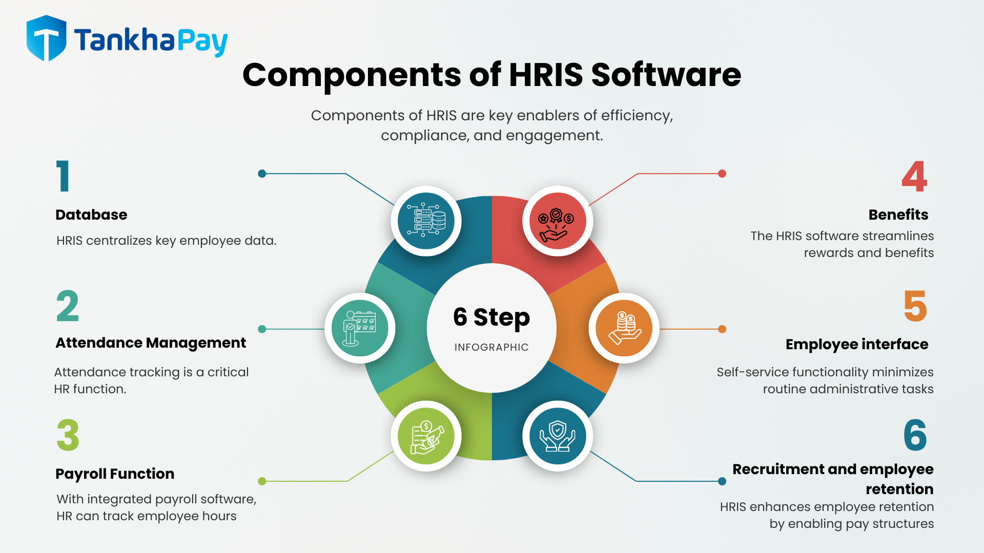 Components of HRIS software