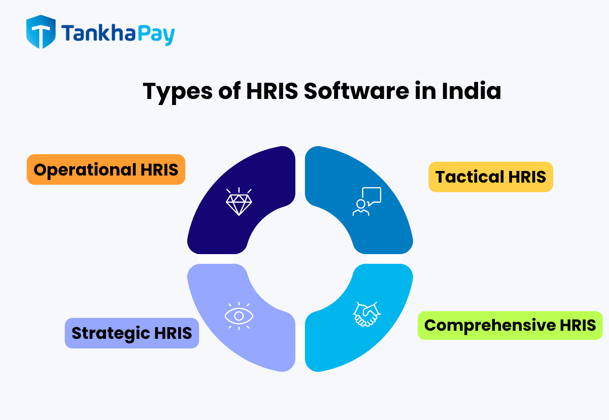 Types of HRIS Software in India