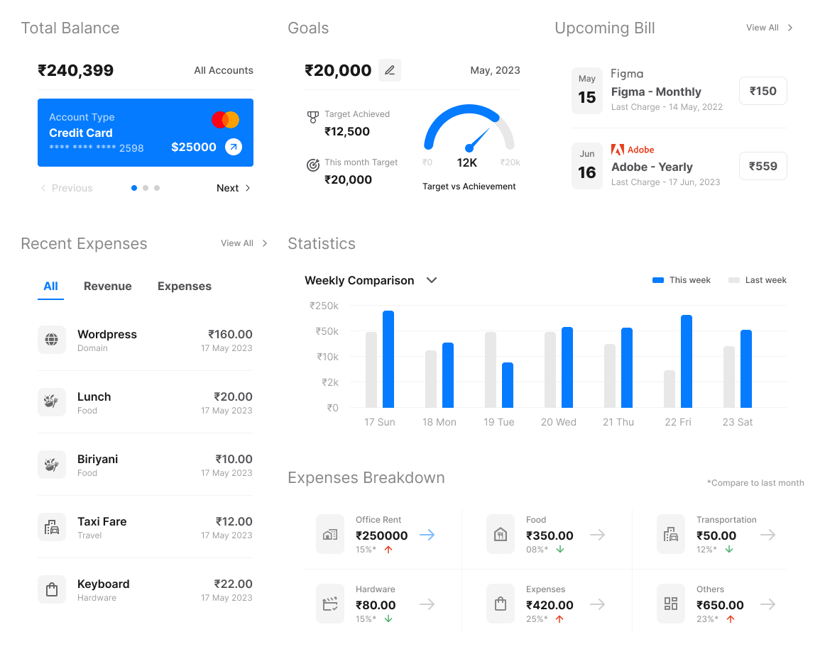 Analyse and Optimise Spending
