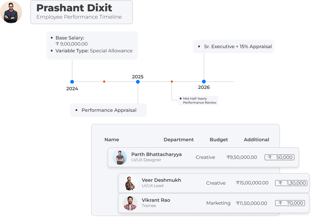 Appraisal Cycle Management
