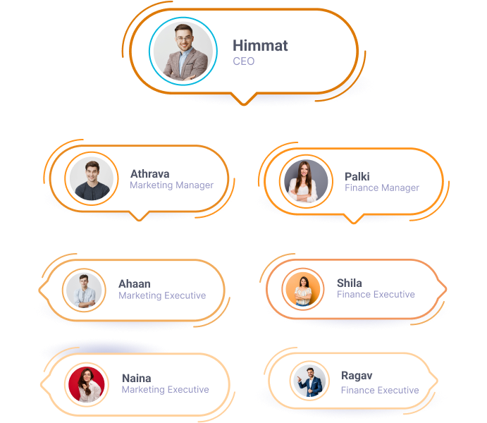 Employee Master Data & Organisational Structure