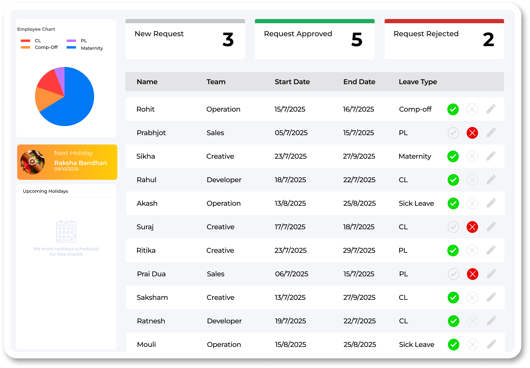 Payroll Linked with Attendance & Leave