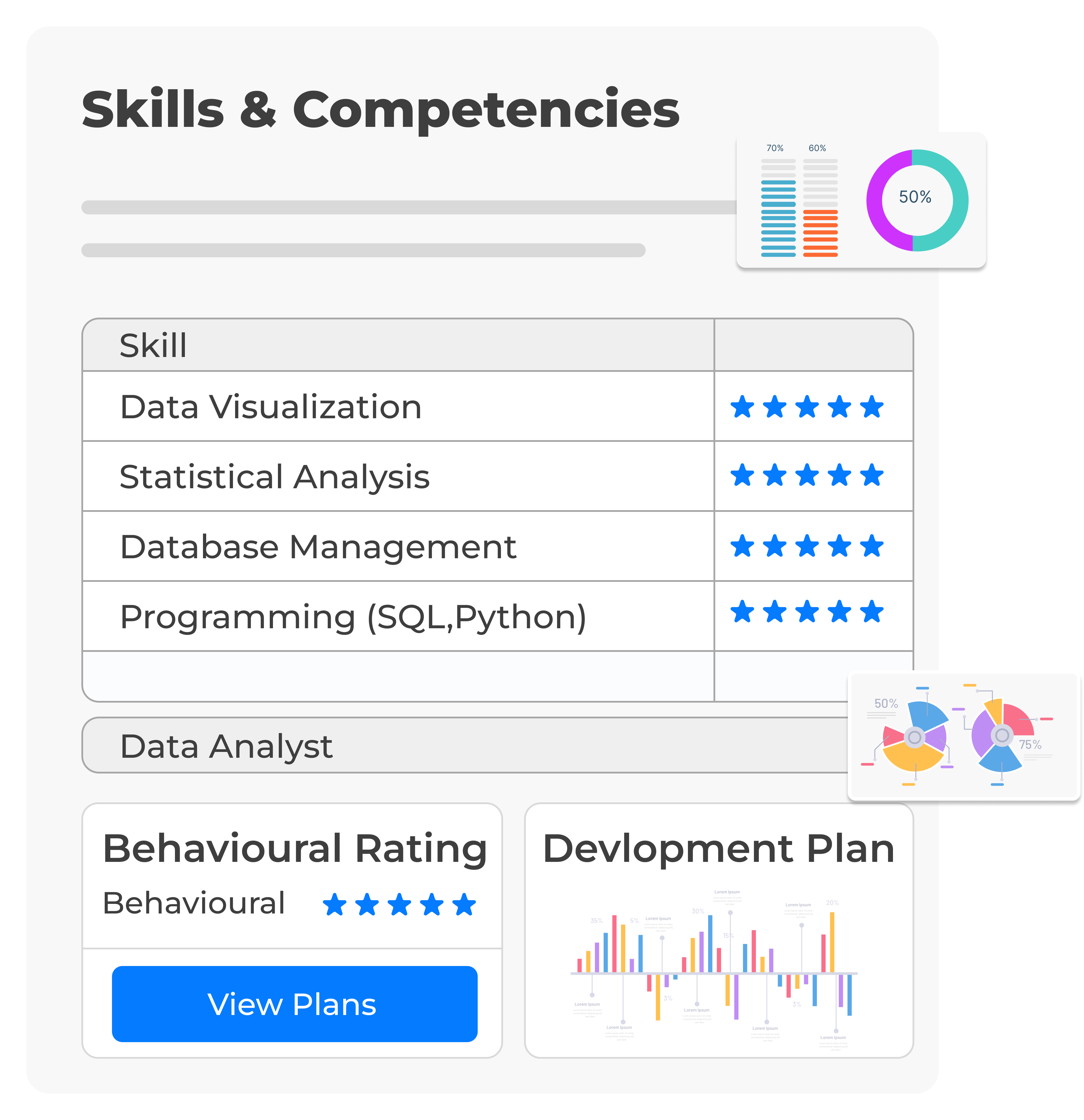 Skill Sets & Competencies
