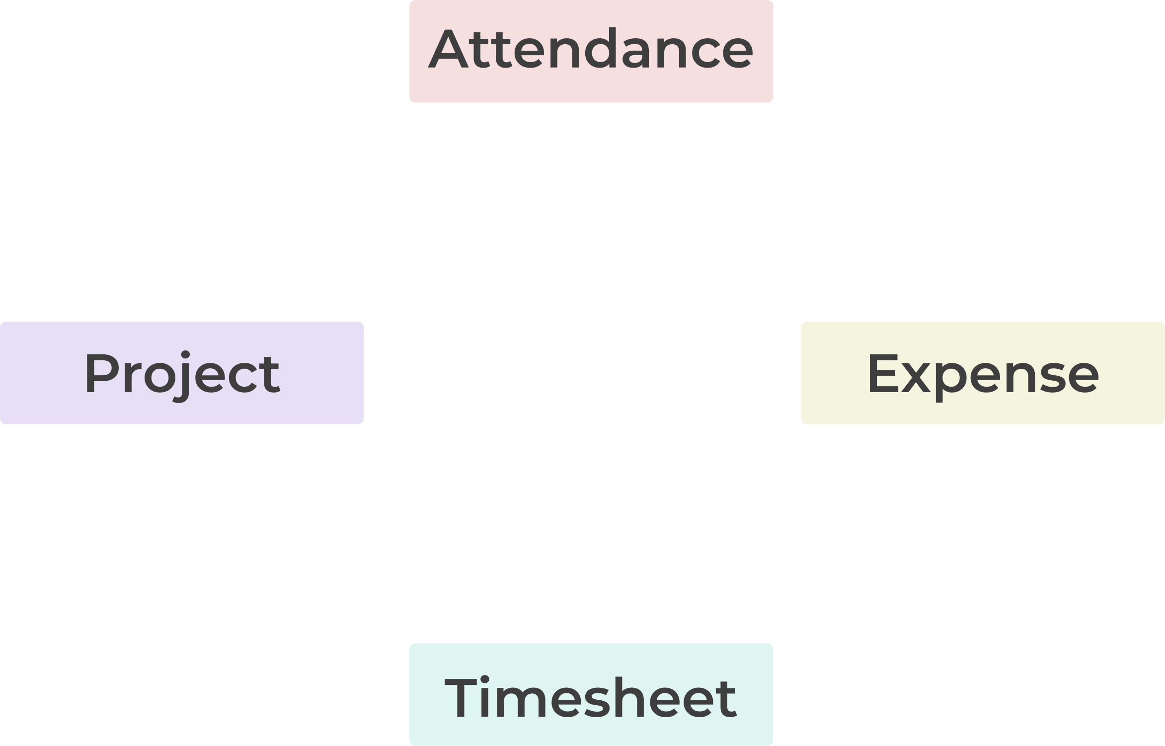Smart Integrations with Work Tools