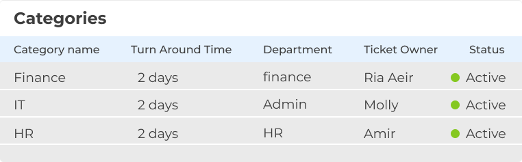 Track and Manage Employee Requests