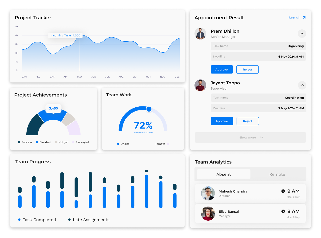 Track and Measure Performance